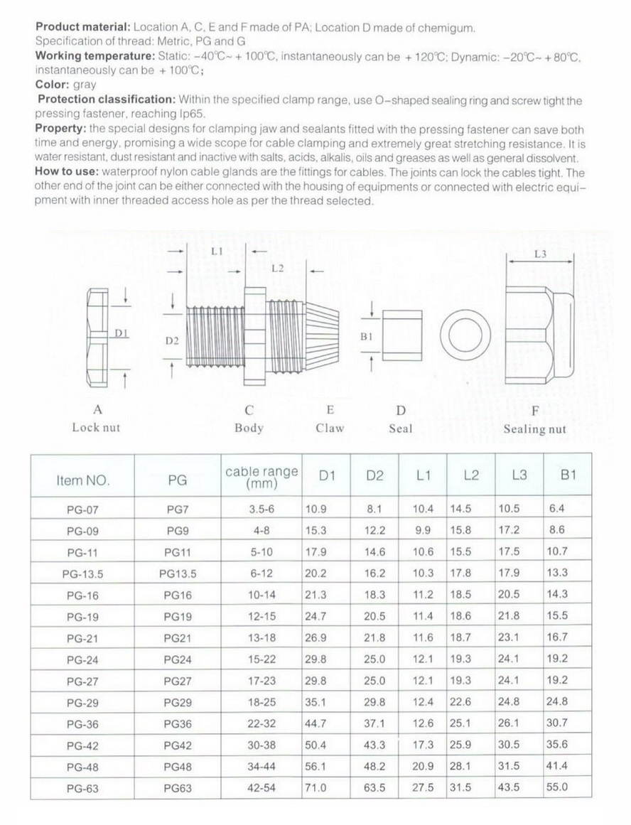 Cable Gland Spec
